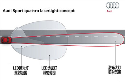 赶追奥迪/宝马 奔驰最新一代LED头灯将配84颗高性能LED光源