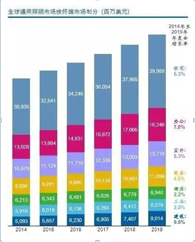 中国LED照明企业海外扩张面临的机遇与挑战