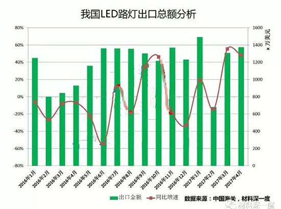 2017年1-4月我国LED路灯出口企业TOP10