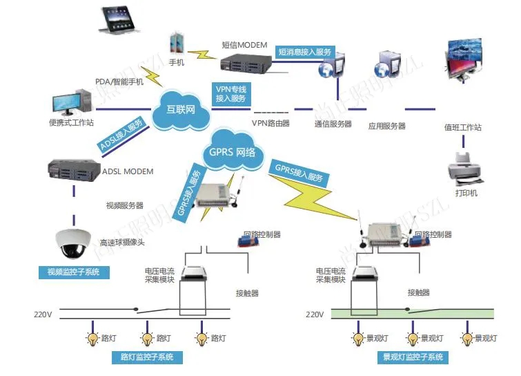 照明解决方案